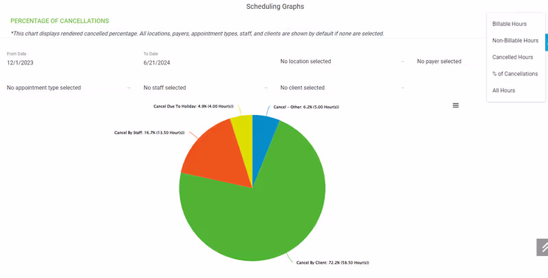 Visual ABA data and actionable insights