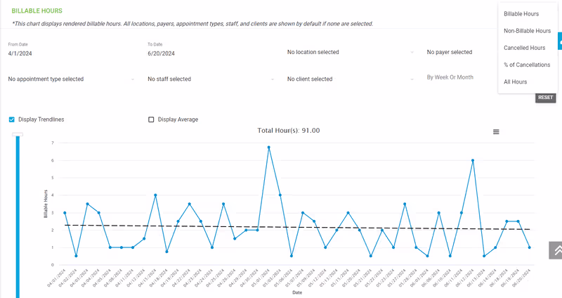 Scheduling data integrated with billing