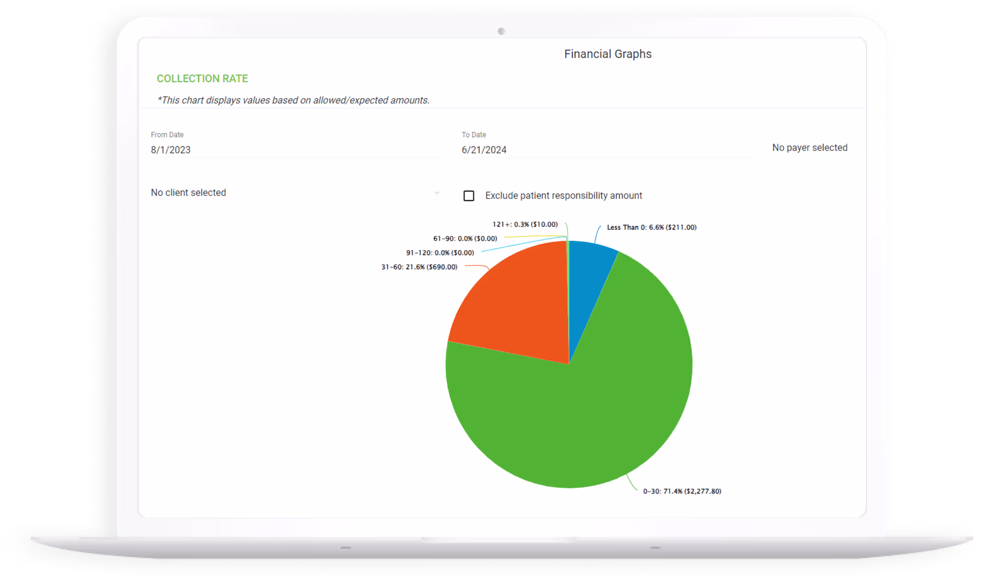 ABA practice management billing dashboard