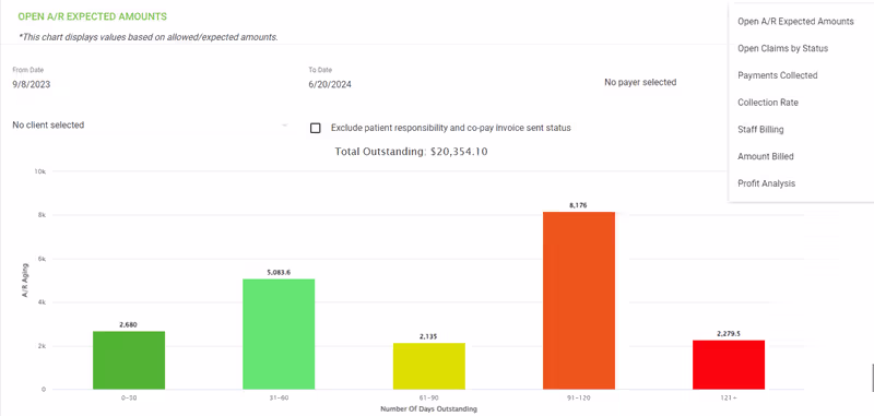 Financial reporting and analytics dashboard